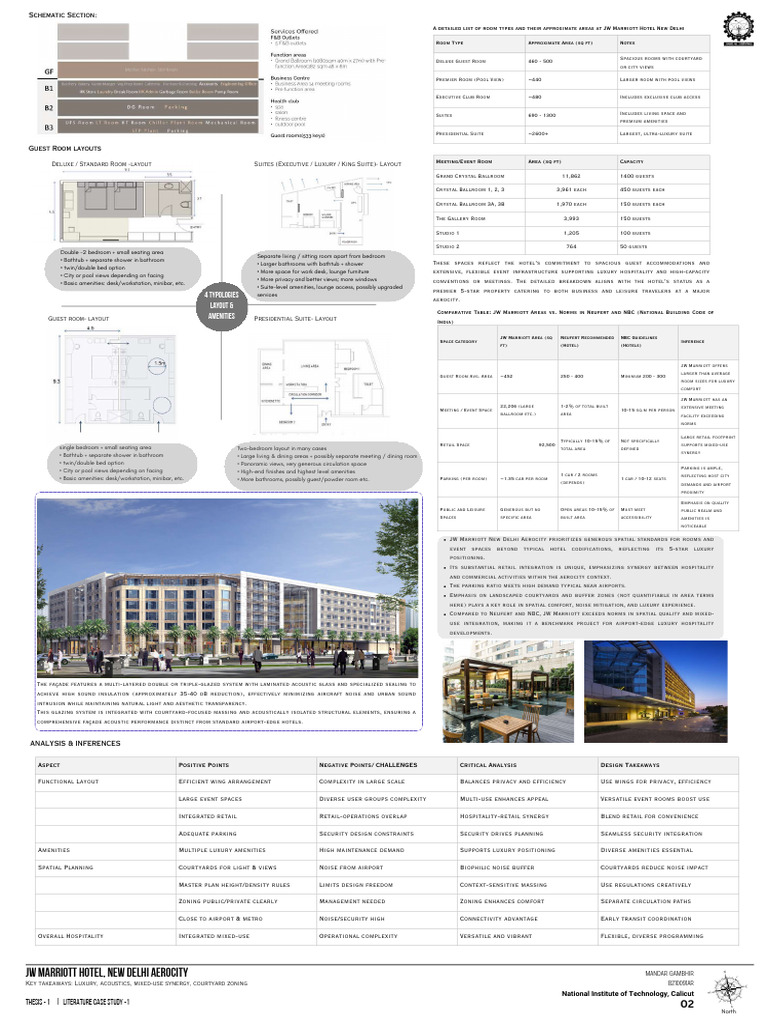 JW Marriott New Delhi Room & Event Layouts | PDF | Hotel | Bedroom