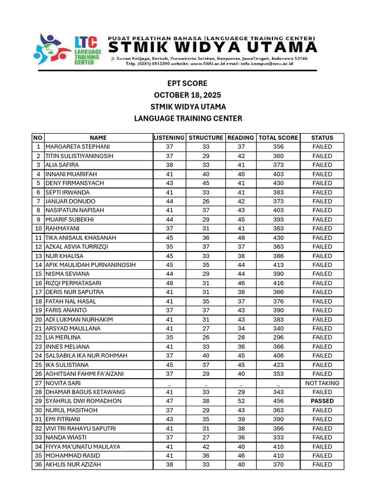 EPT Score Results - October 2025 | PDF