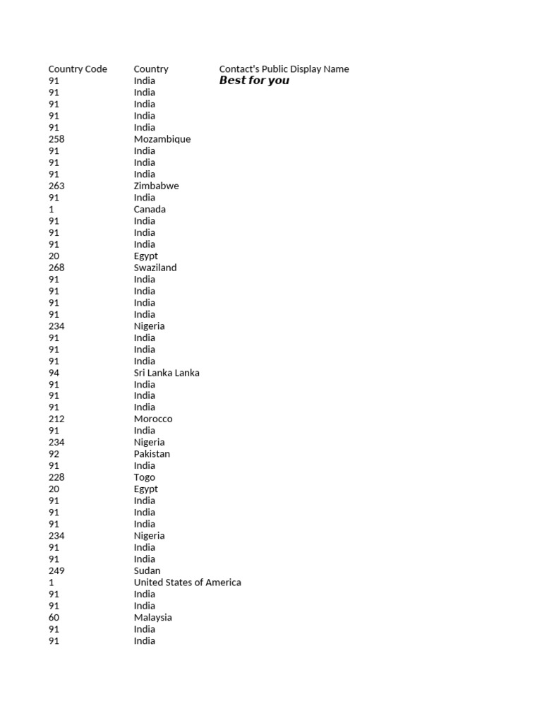 Country Codes and Contact Names List | PDF | Arab World | Arabian Peninsula