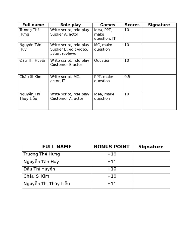 Role-Play Game Scores and Scripts | PDF
