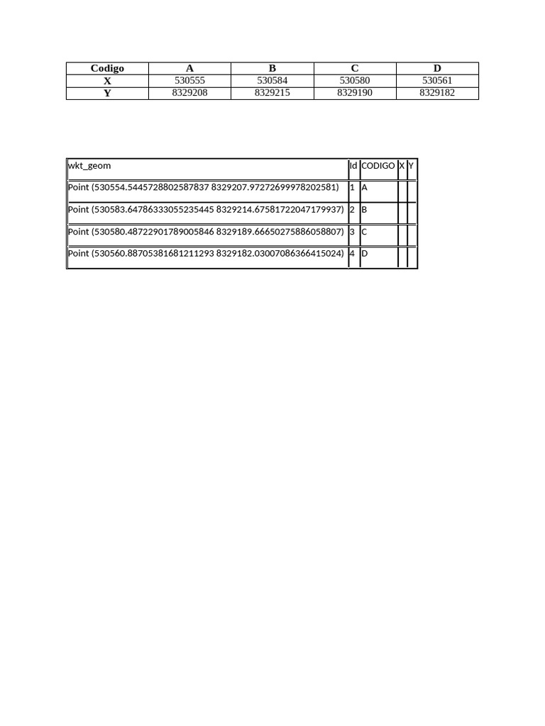 Codigo | PDF