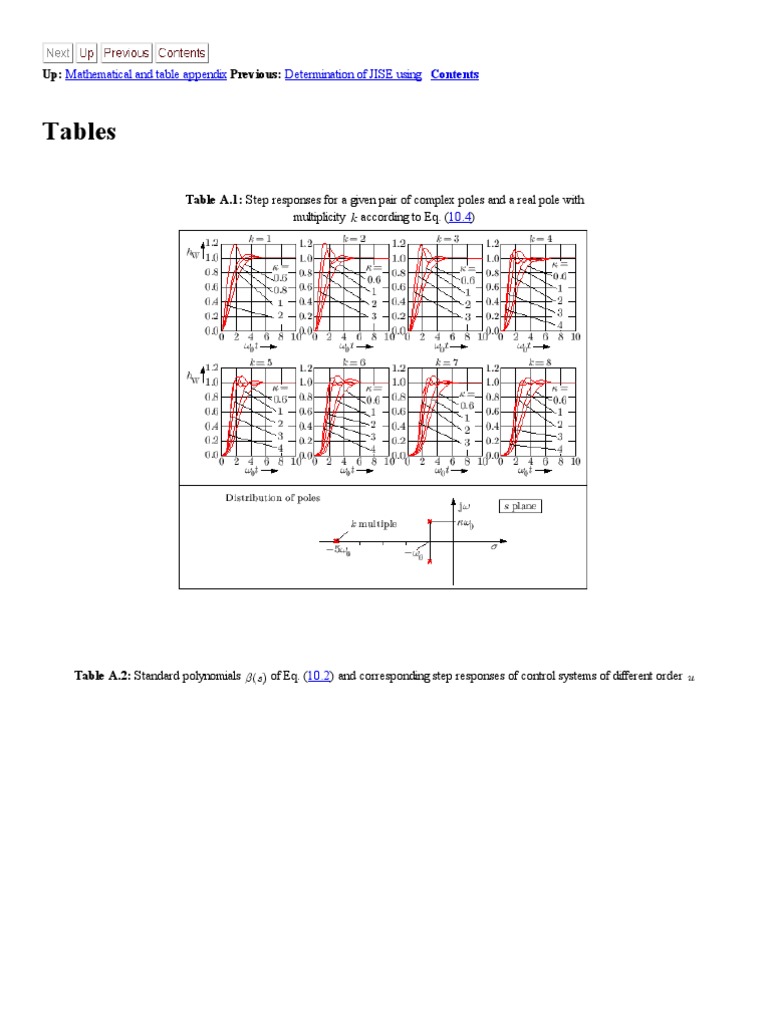 Control System Step Responses Tables | PDF