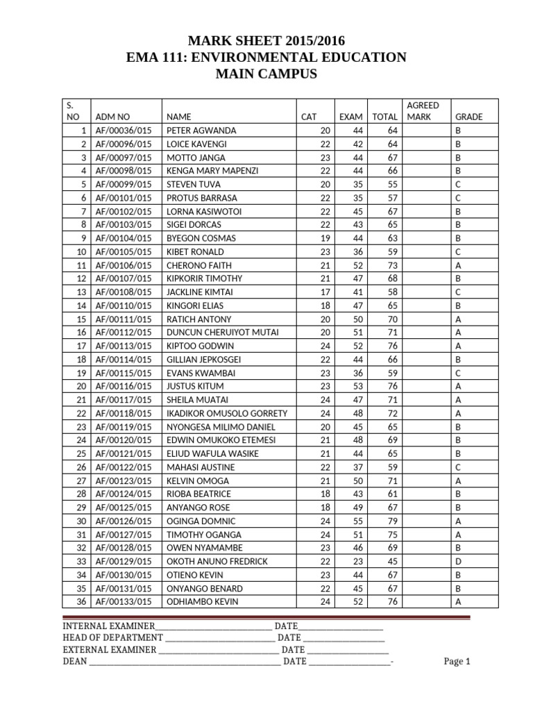 Ema 111 Mark List 2015-2016 MC | PDF