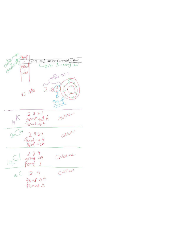 Ddss | PDF