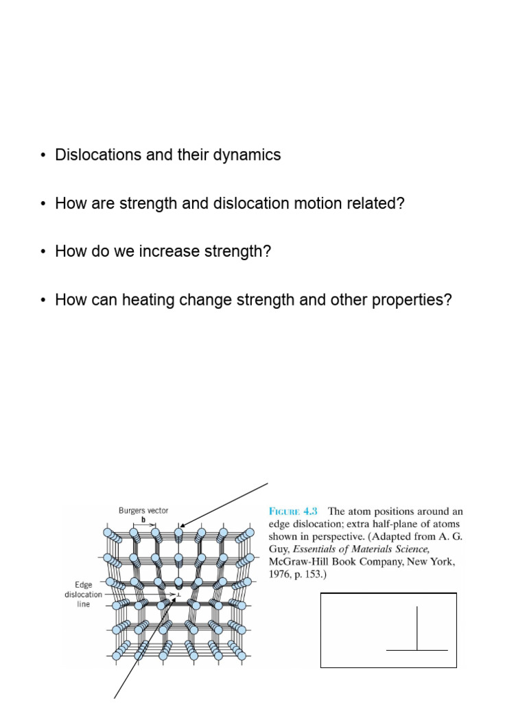 Dislocations and Strengthening Mechanisms | PDF | Dislocation ...