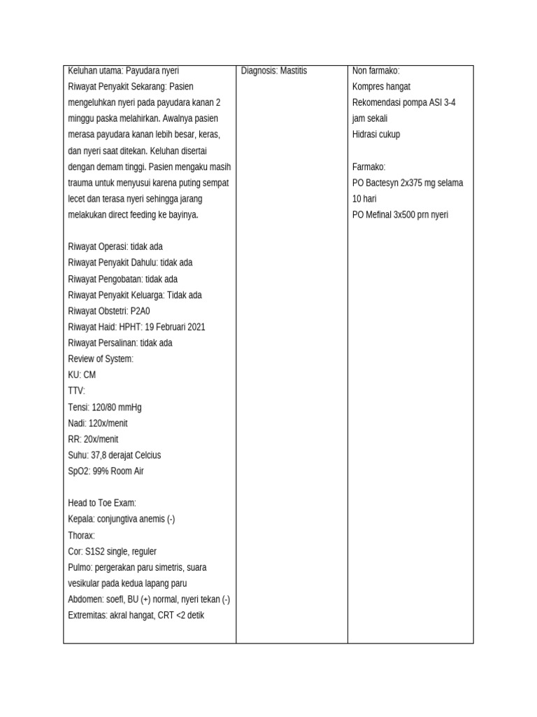 Nyeri Payudara Pasca Melahirkan: Mastitis | PDF
