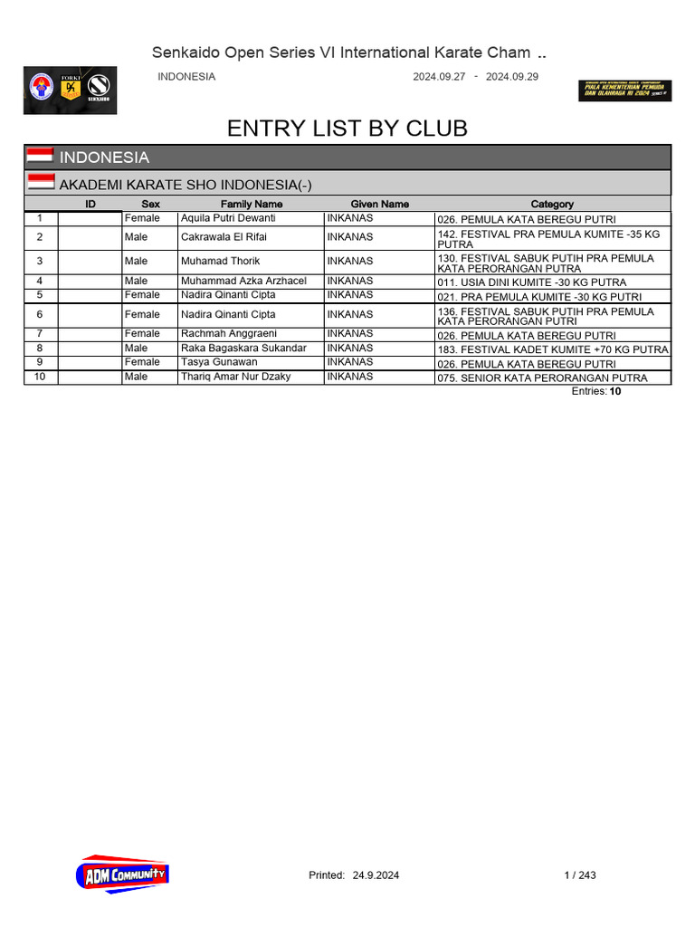 Verifikasi Senkaido Open Series VI International Karate Championship ...