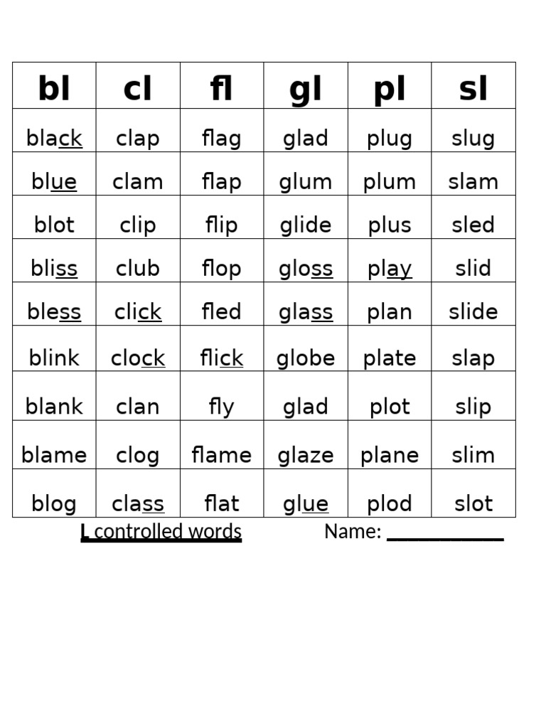 List of Controlled Words | PDF
