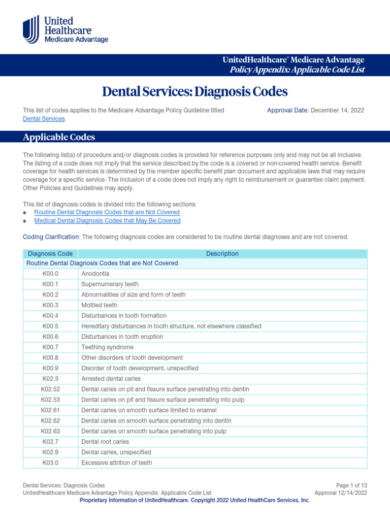 Medicare Dental Diagnosis Codes List | PDF | Human Tooth | Mouth