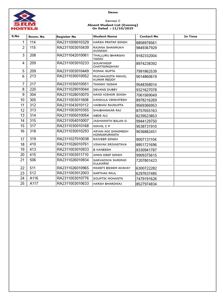 Absent Report Sannasi C 11-10-2025 | PDF
