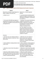 PROMIS Cognitive Function Short Form 8a | PDF | Neuropsychological ...