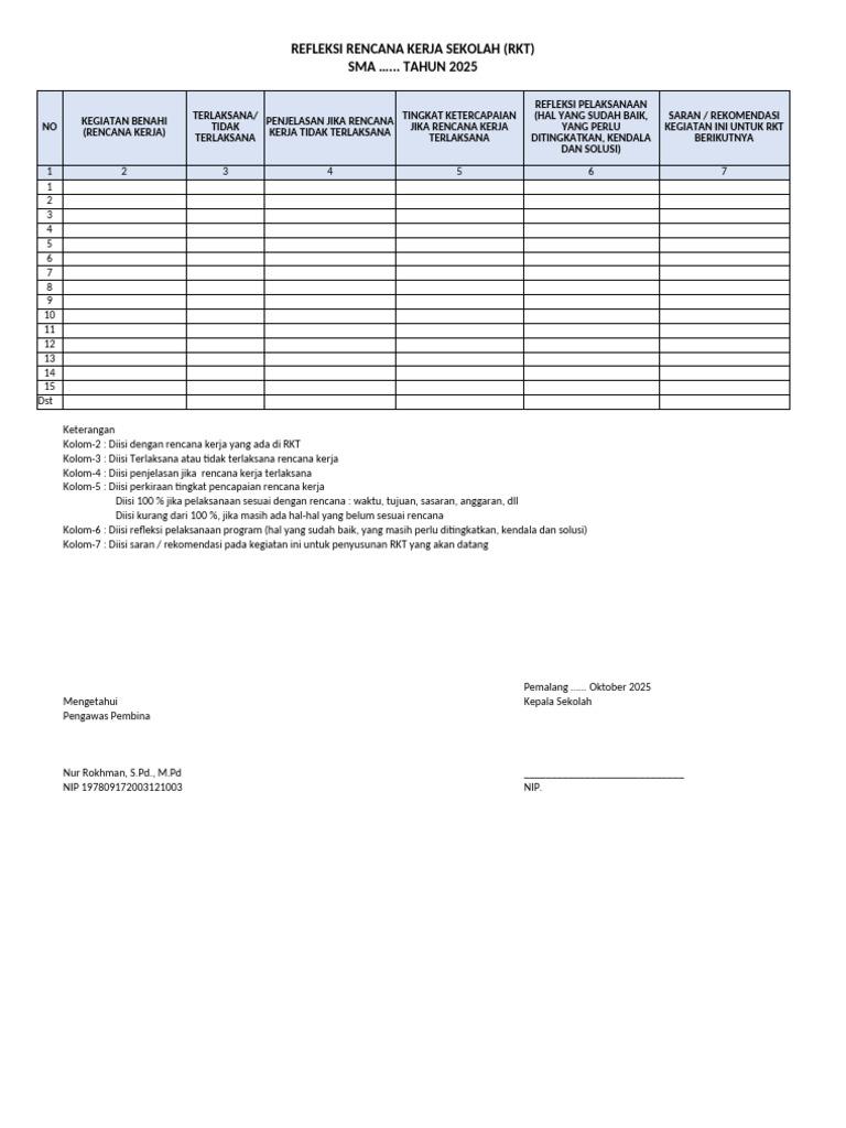 Refleksi RKT SMA 2025 | PDF