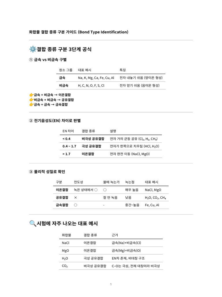Bond Type Guide | PDF