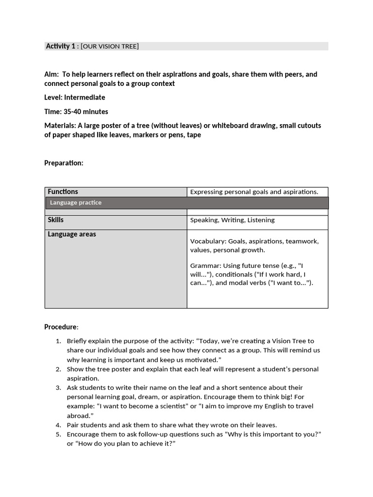 Vision Tree Activity for Goal Setting | PDF