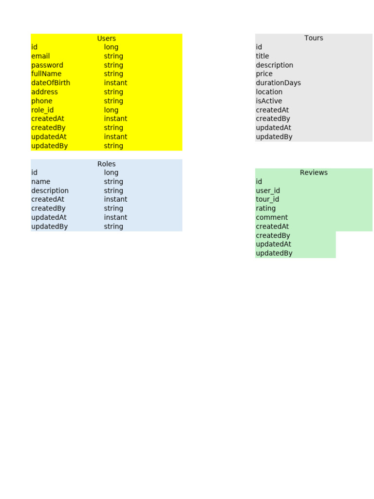 User and Tour Management Schema | PDF