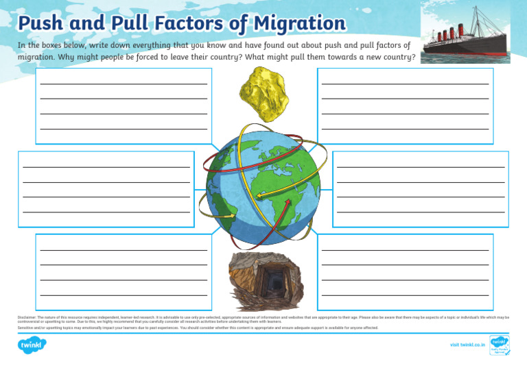 In SL 1724333346 Push and Pull Factors of Migration Mind Map Ver 1 ...
