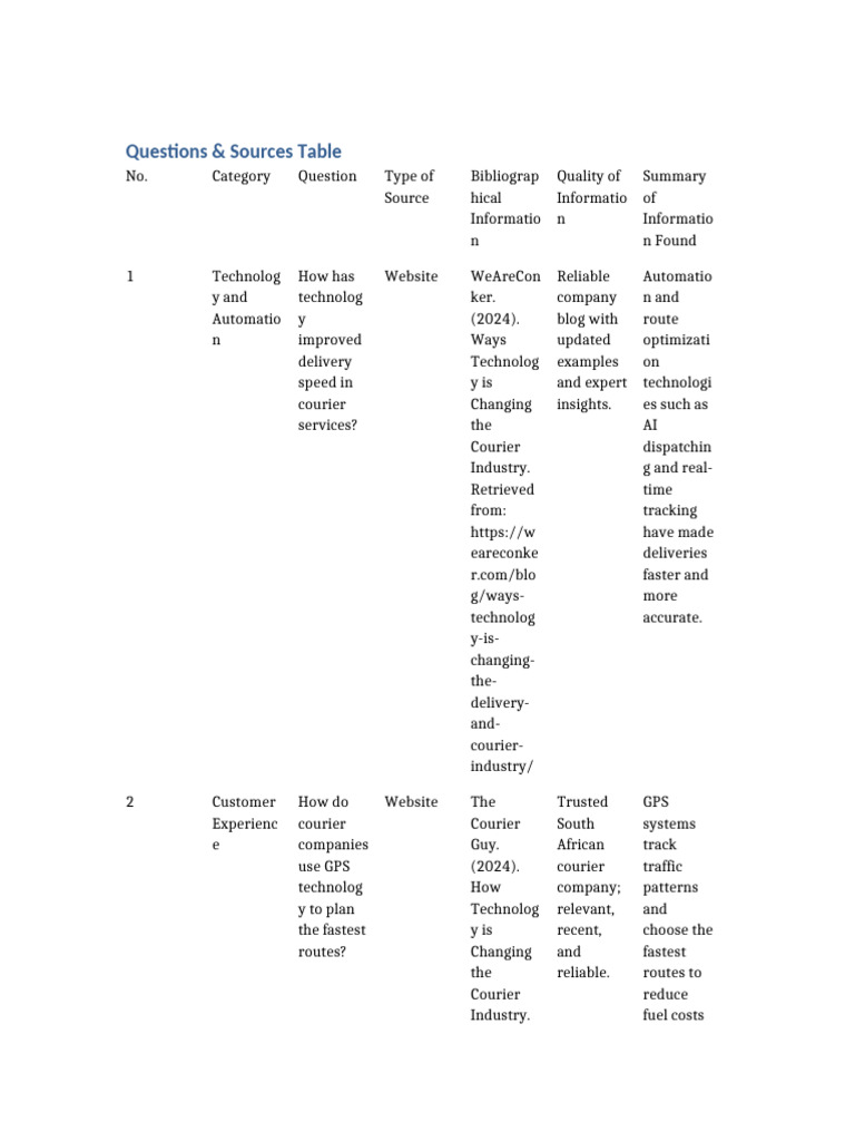 Gloria Questions and Sources Table | PDF