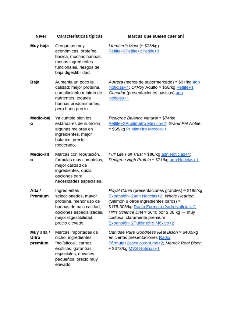 Documento Sin Título 4 | PDF