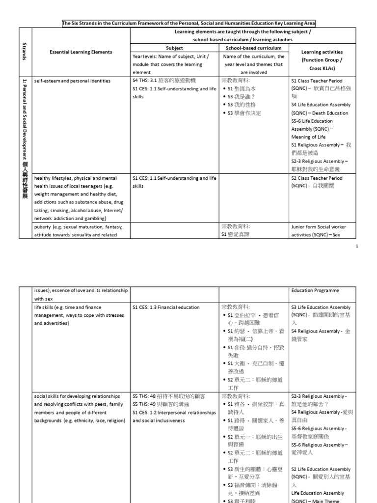 PSHE SixStrands Appendix 8.0a | PDF | Substance Abuse | Geography