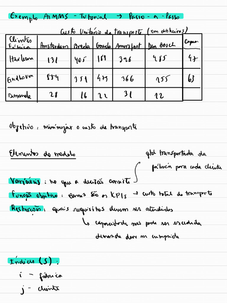 Tutorial AIMMS | PDF