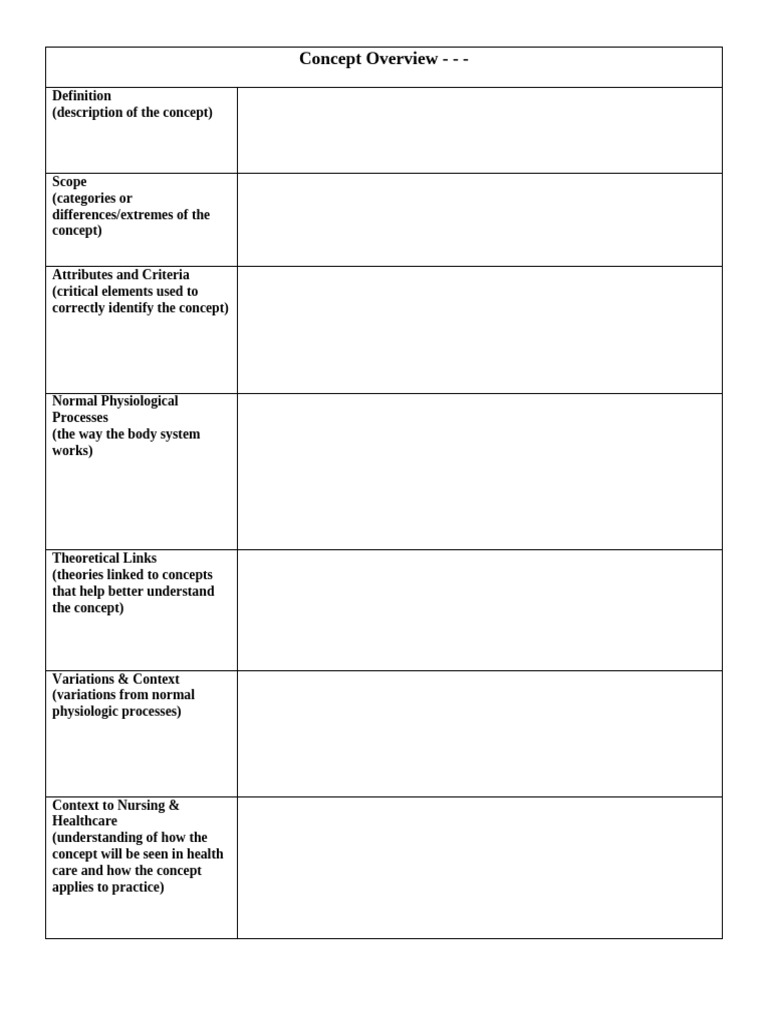 Comprehensive Concept Overview in Healthcare | PDF