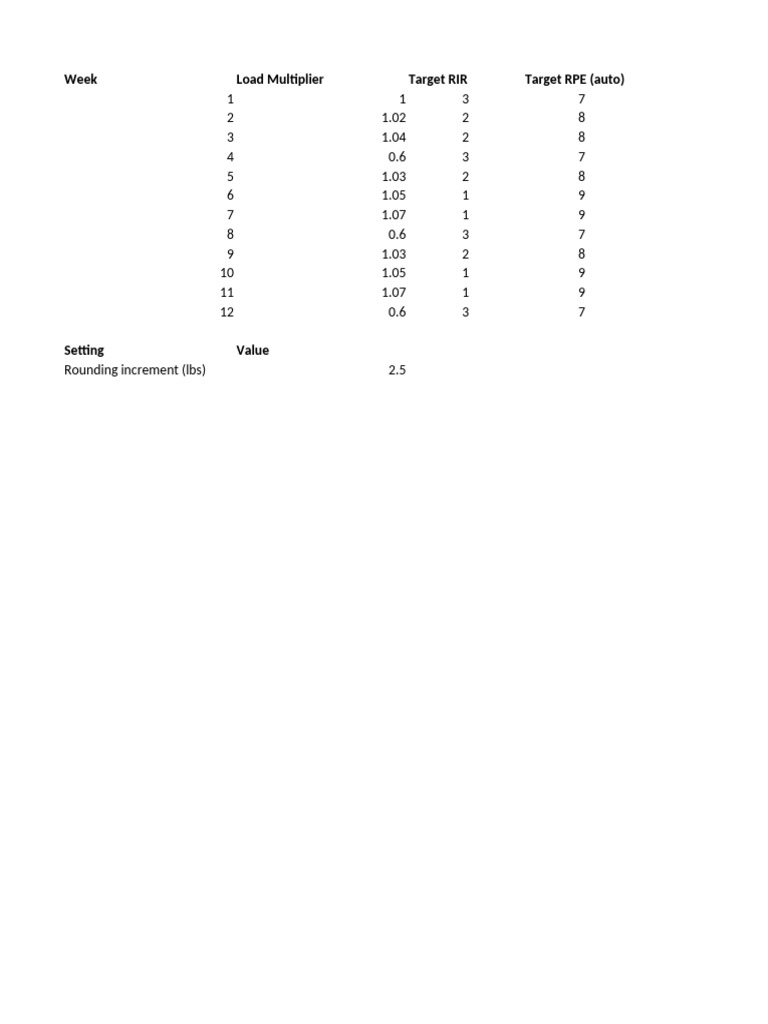 Phat 12wk Tracker Rir Rpe Repsachieved Full Titled | PDF | Weight ...