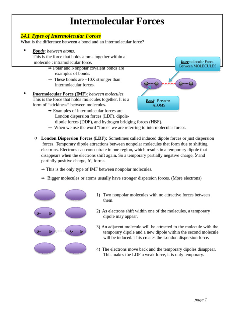 Types of Intermolecular Forces Explained | PDF | Intermolecular Force ...