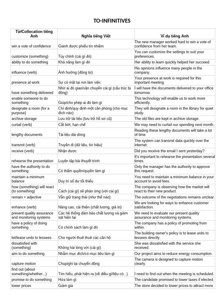 To - Infinitives | PDF
