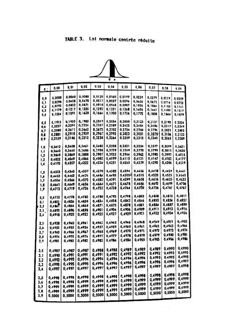 Tableau | PDF