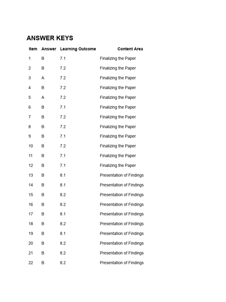 AcadComm Practice Finals Exam Answer Keys | PDF | Evaluation Methods ...