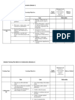 Detailed Training Plan Matrix For Communication (Module 1) : Awareness Understanding (Can Apply) Mastery (Could Teach)