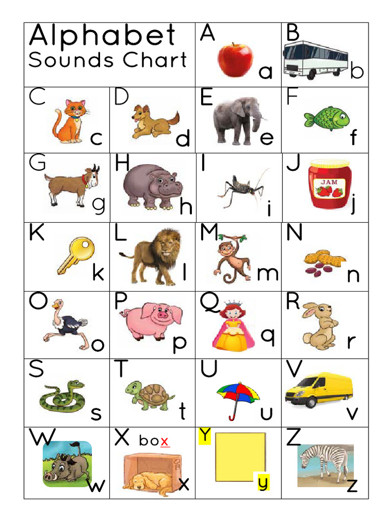 A4 Apple Sounds Chart Guide | PDF