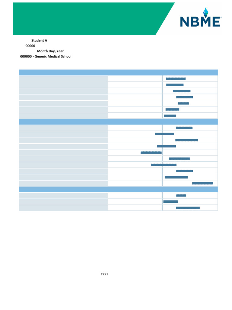 IFOM BSE Examinee Performance Report English | PDF | Pathology | Medicine