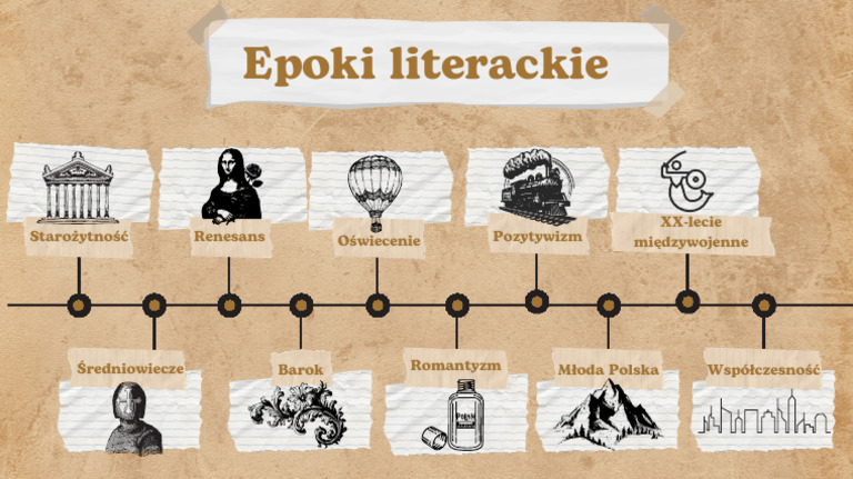 Epoki Literackie | PDF