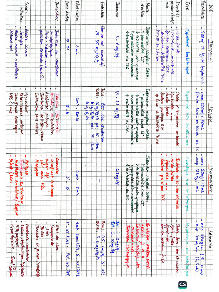 Tableau | PDF