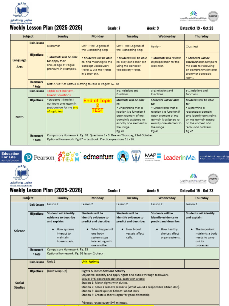 Grade 7 Weekly Lesson Plan: Oct 19-23 | PDF | Function (Mathematics ...