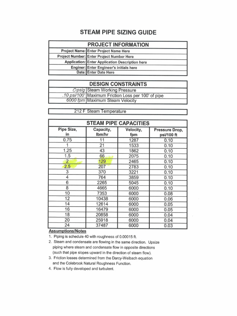 Steam Pipe Sizer | PDF