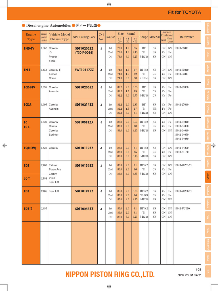 Toyota Engine Specifications Catalog | PDF | Toyota | Motor Vehicle