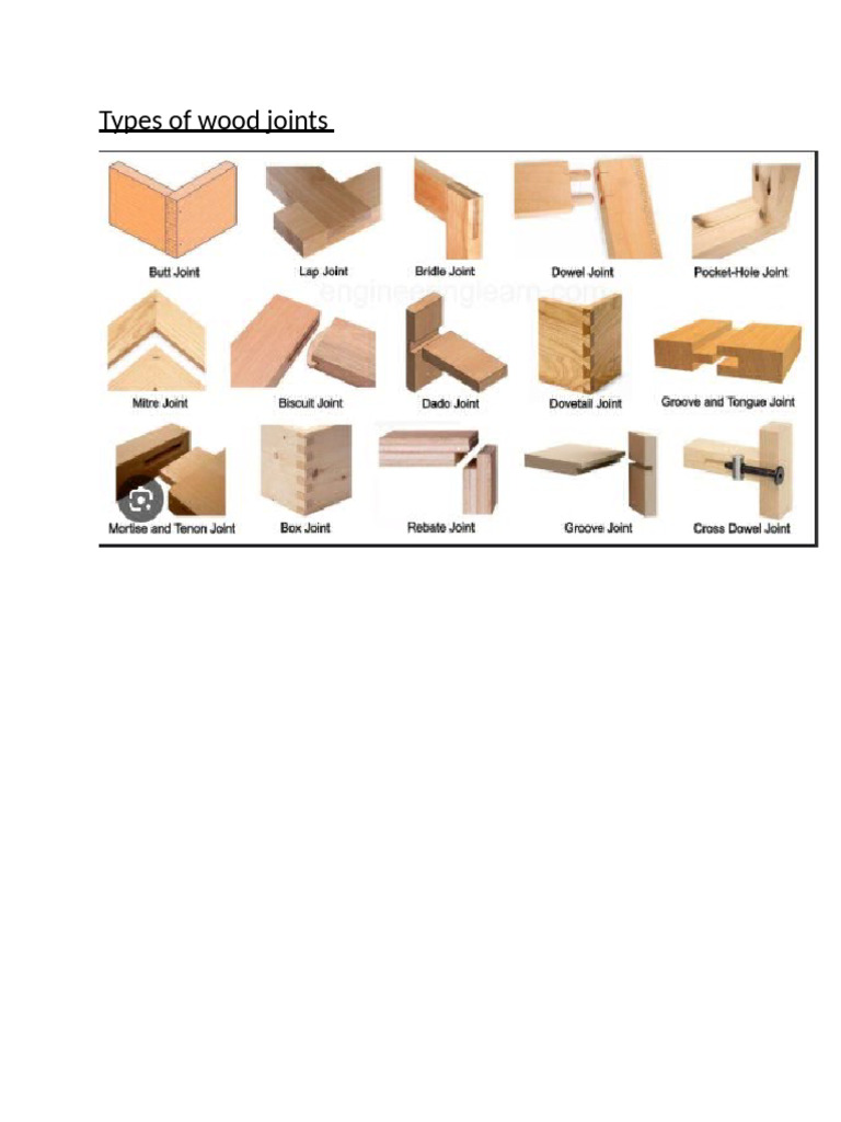 Types of Wood Joints | PDF