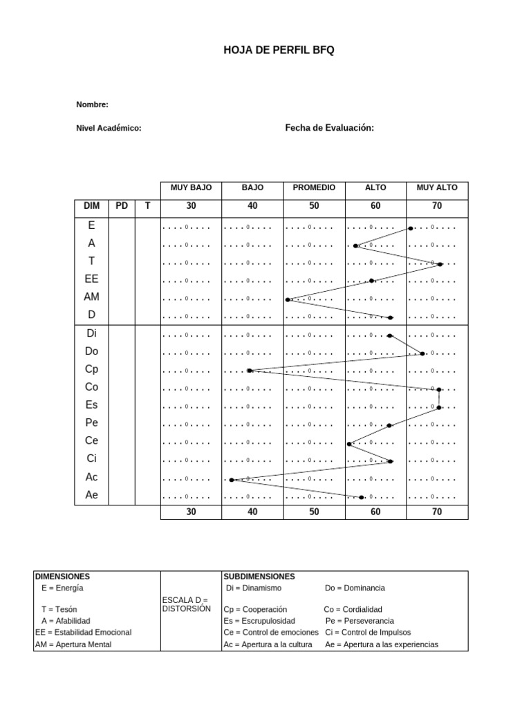 Hoja de Perfil BFQ: Evaluación Dimensional | PDF | Sicología ...