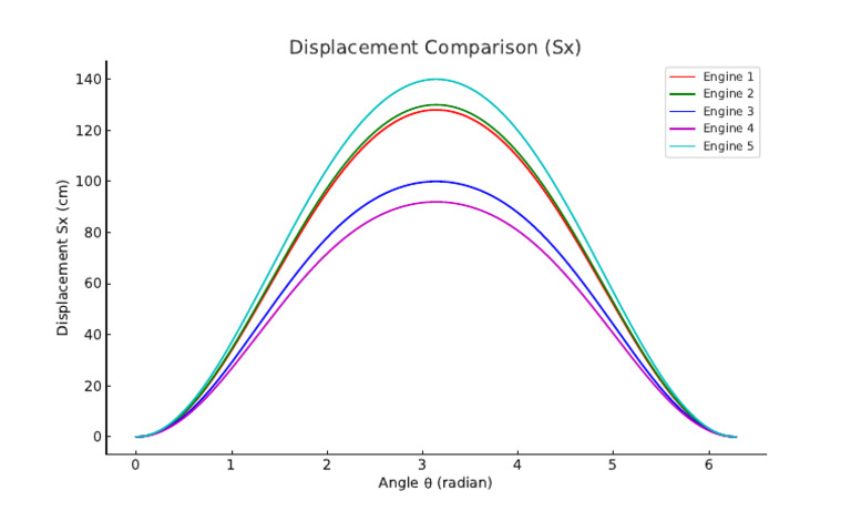 Displacement Comparison (SX) : Engine 1 Engine 2 Engine 3 Engine 4 ...