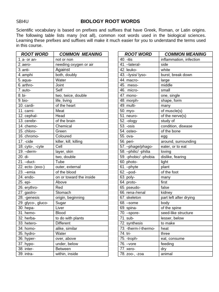 Biology Root Words and Their Meanings | PDF | Skin | Biology