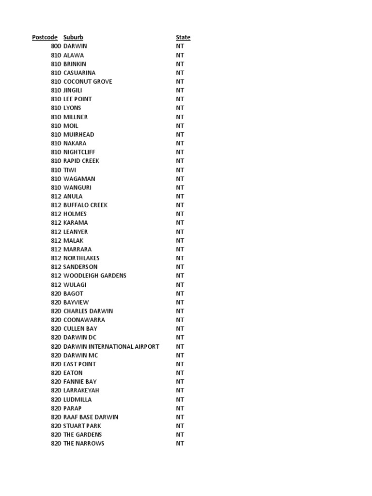 Copy of Australian Postcode Data Sydney Nature