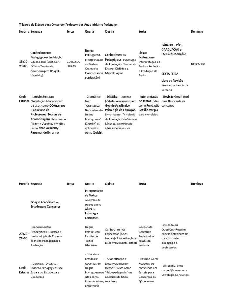 Plano de Estudo para Concurso de Professor | PDF | Pedagogia ...