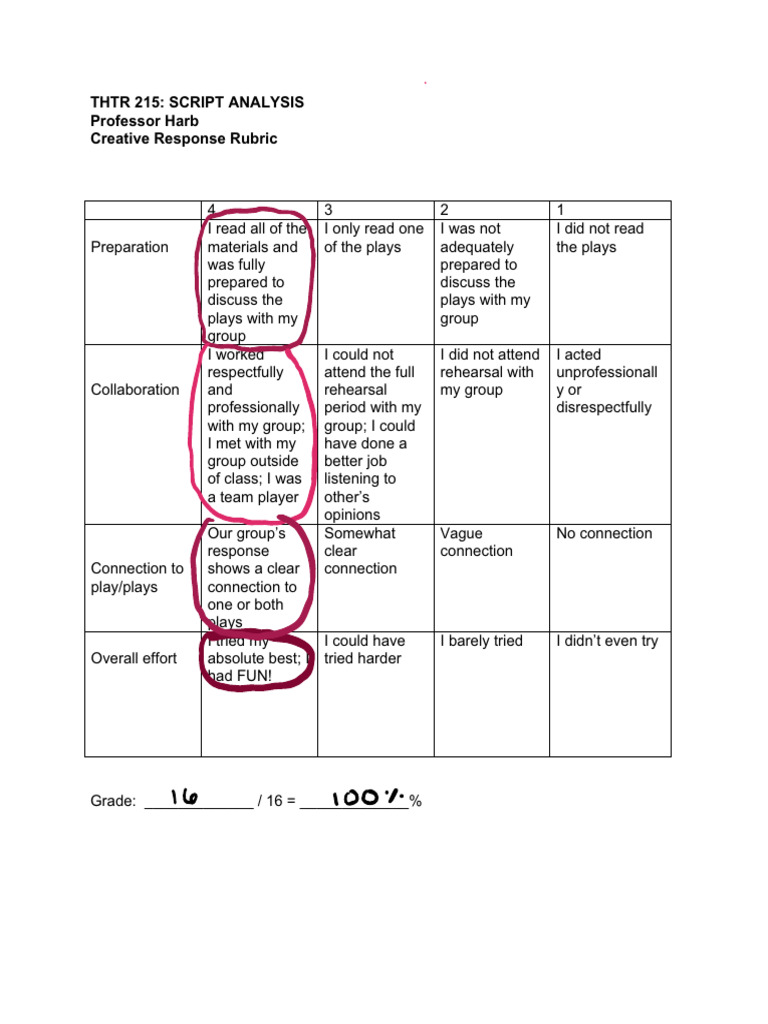 Script Analysis Rubric Creative Response | PDF