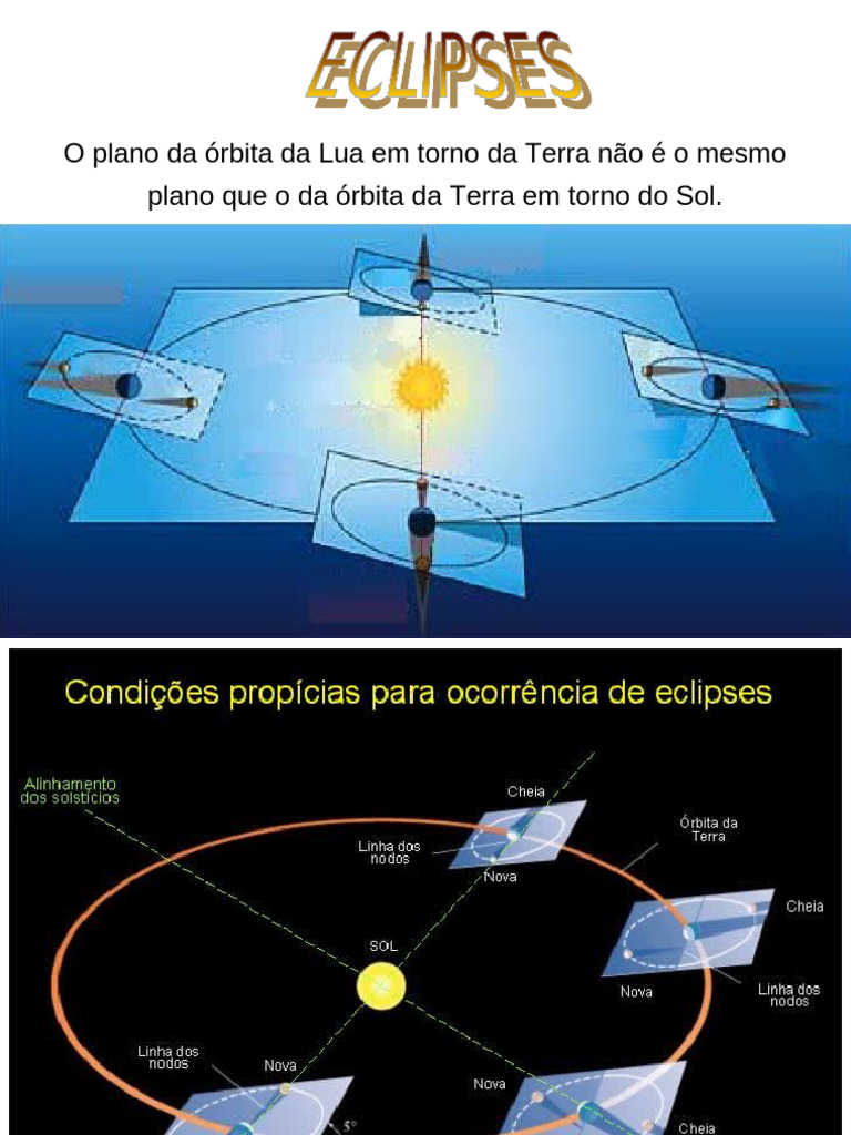 Eclipses | PDF