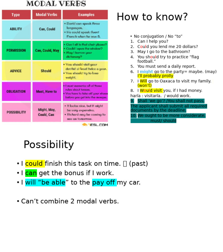 Understanding Modal Verbs Usage | PDF