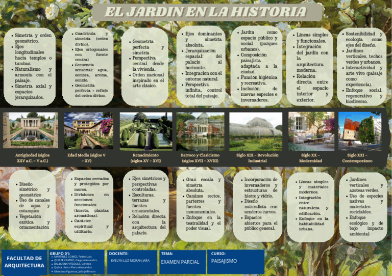 Evolución del Jardín a través de la Historia | PDF | Jardines ...