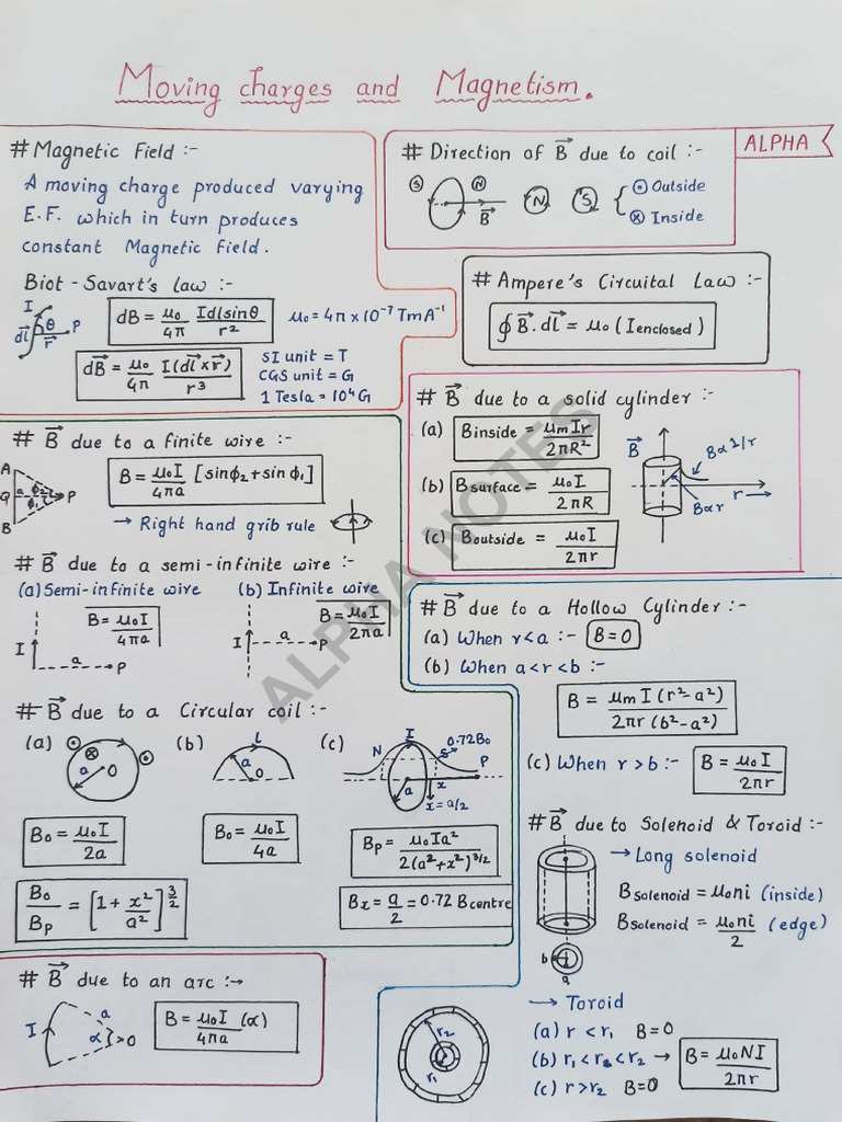 SN Moving Charges & Magnetism | PDF