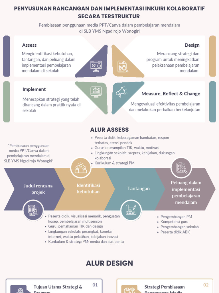 Purple Yellow and Green Modern Product Development Roadmap Presentation ...